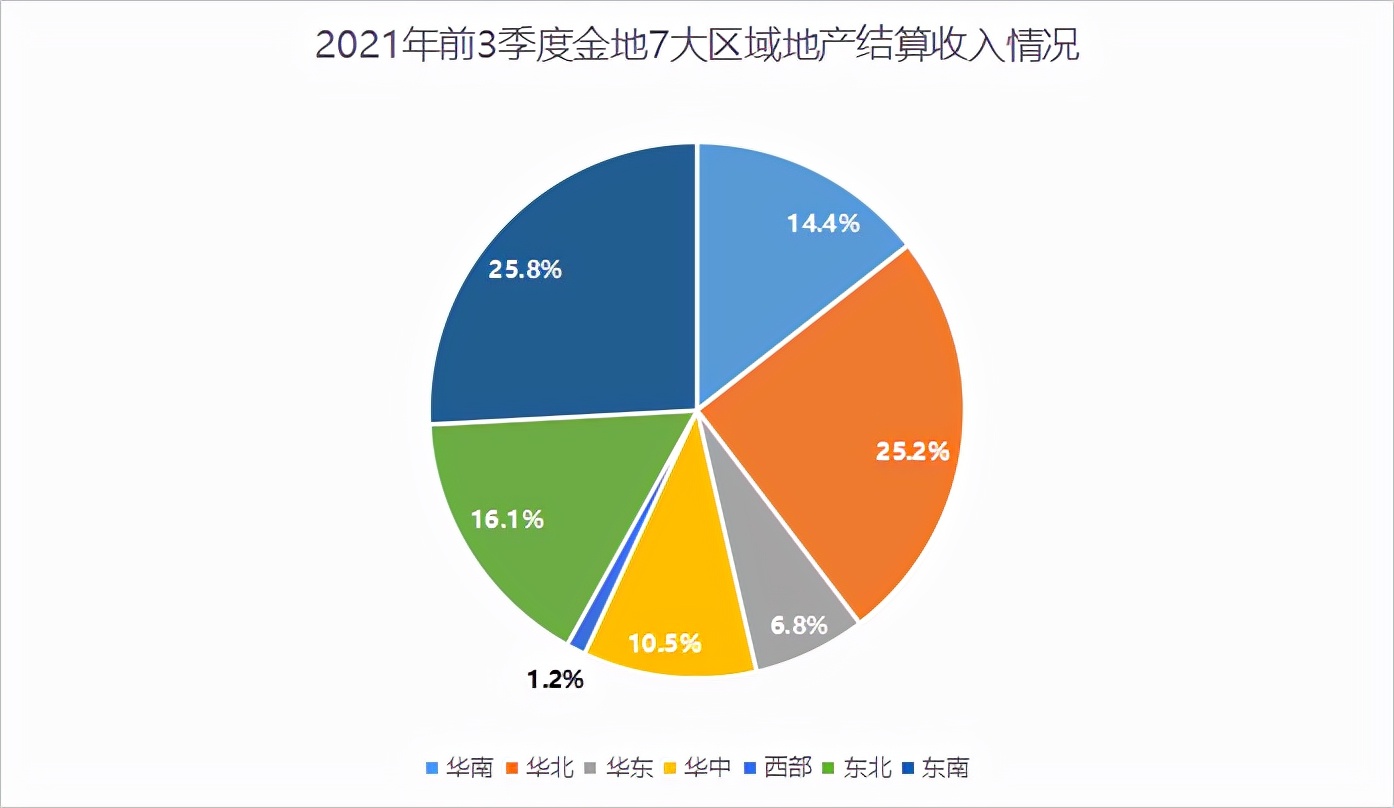 _上海地产拟转让股权_上海产权转让