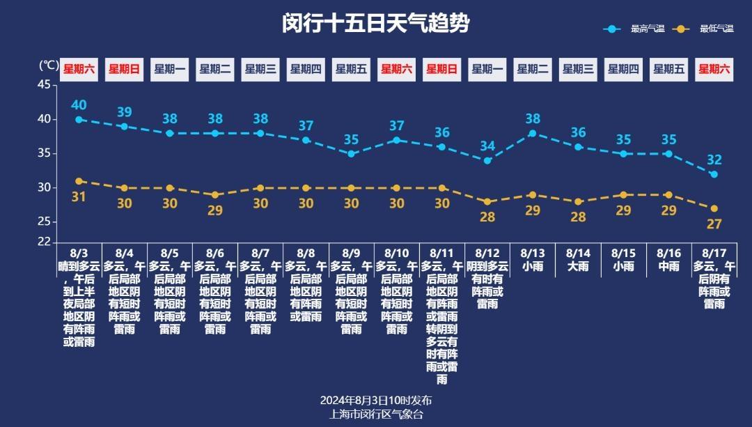 下雨高温今天好钓鱼吗__高温天气下雨