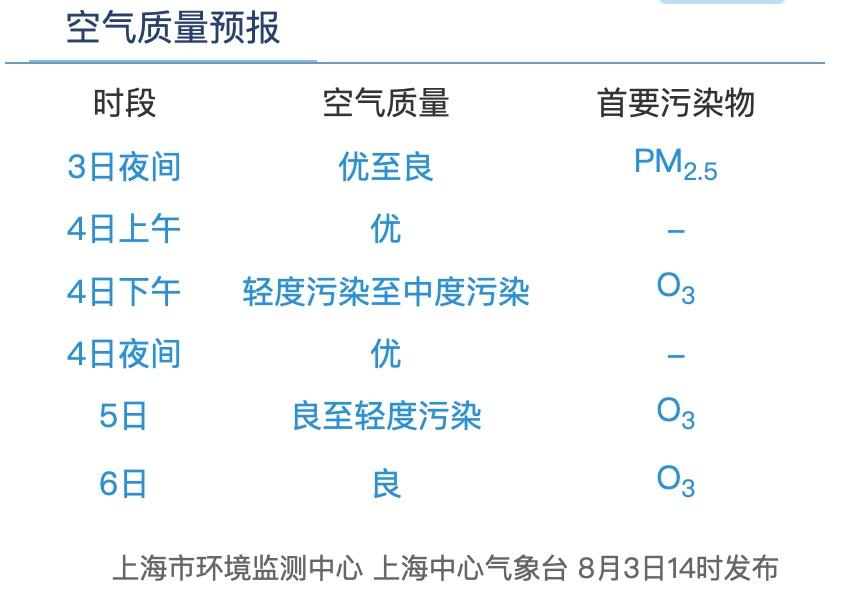 下雨高温今天好钓鱼吗_高温天气下雨_