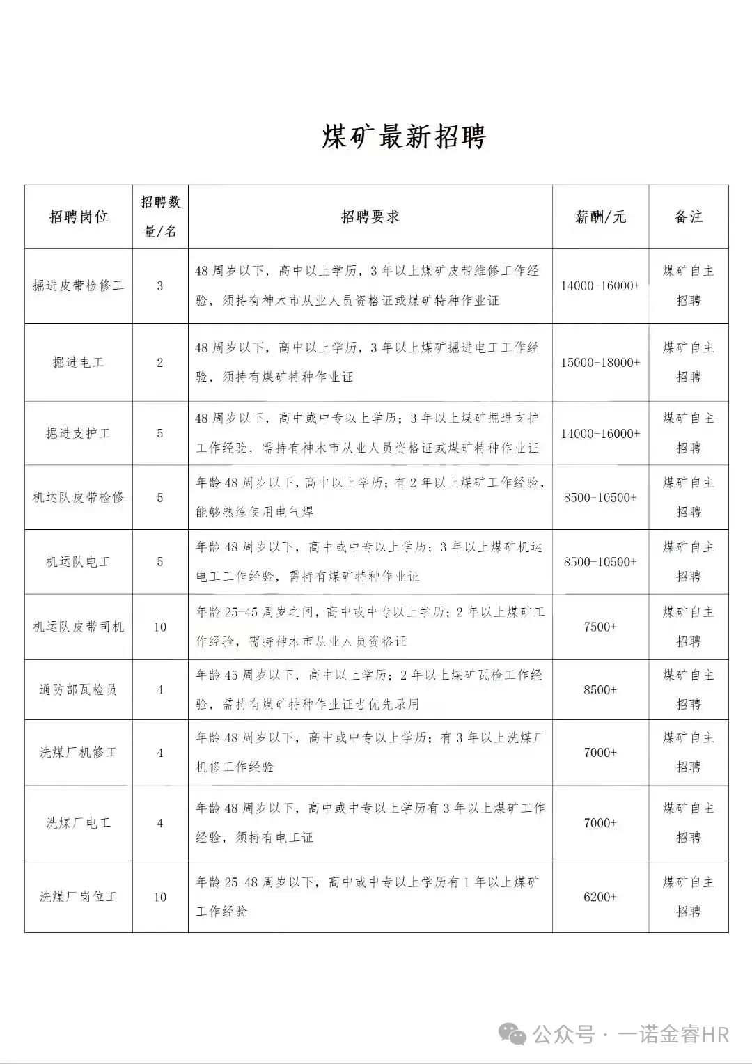 【58同城】彩钢房搭建_彩钢房厂家_鑫建彩钢房