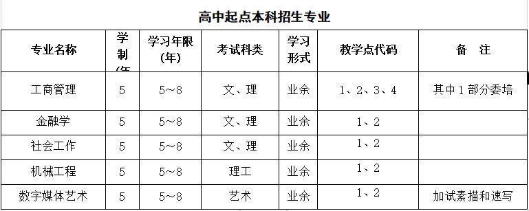 上海大学免修__上海学院48