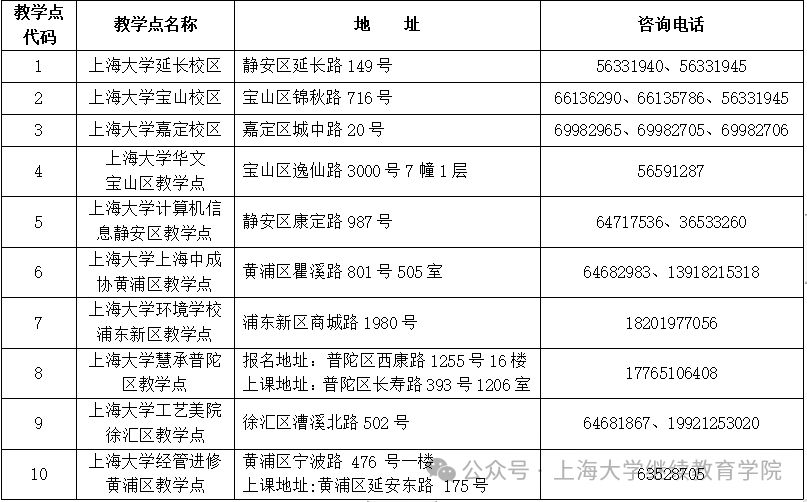 上海大学免修__上海学院48