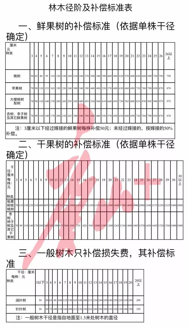 农村规划彩钢房补助标准_农村彩钢房补偿标准_彩钢房补偿农村标准是多少