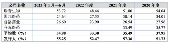 股票增募资是利好还是利空_募集增发股份对股价影响_