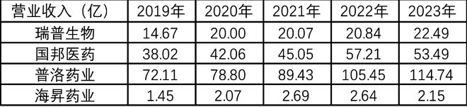 募集增发股份对股价影响_股票增募资是利好还是利空_