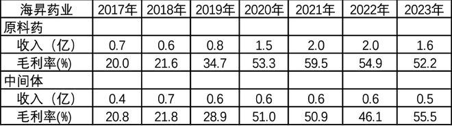 募集增发股份对股价影响__股票增募资是利好还是利空