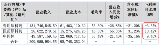 _募集增发股份对股价影响_股票增募资是利好还是利空