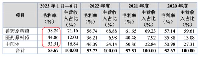 募集增发股份对股价影响__股票增募资是利好还是利空