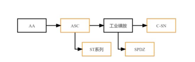 _募集增发股份对股价影响_股票增募资是利好还是利空