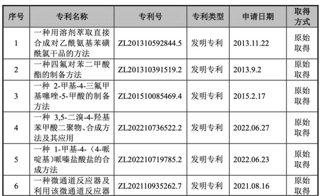 募集增发股份对股价影响__股票增募资是利好还是利空