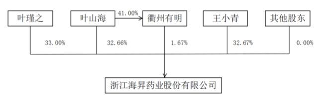 _募集增发股份对股价影响_股票增募资是利好还是利空