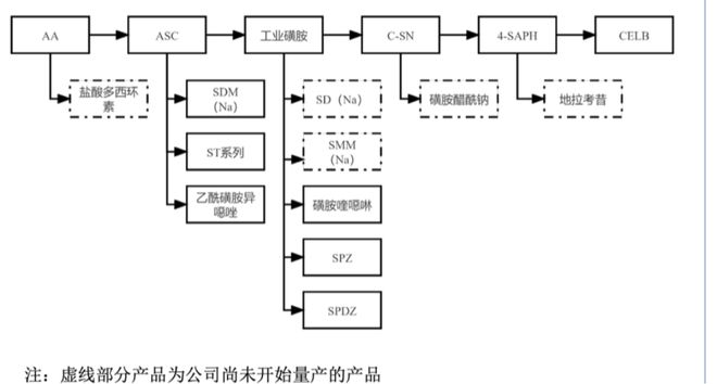 股票增募资是利好还是利空_募集增发股份对股价影响_