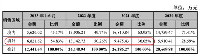 股票增募资是利好还是利空__募集增发股份对股价影响