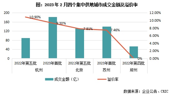 房屋租赁涨幅__租房市场回暖