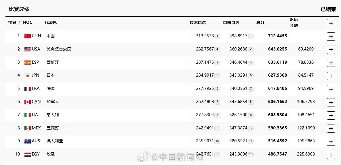 _奥运会美国金牌1023枚_千百蓦然回首全国一遥领先