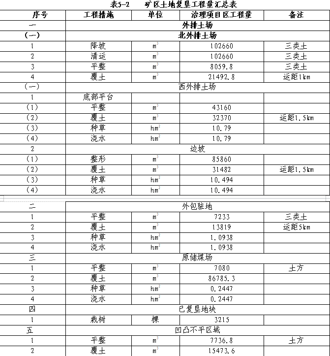 彩钢房施工组织设计方案范本_彩钢房施工组织设计_彩钢房施工组织设计内容