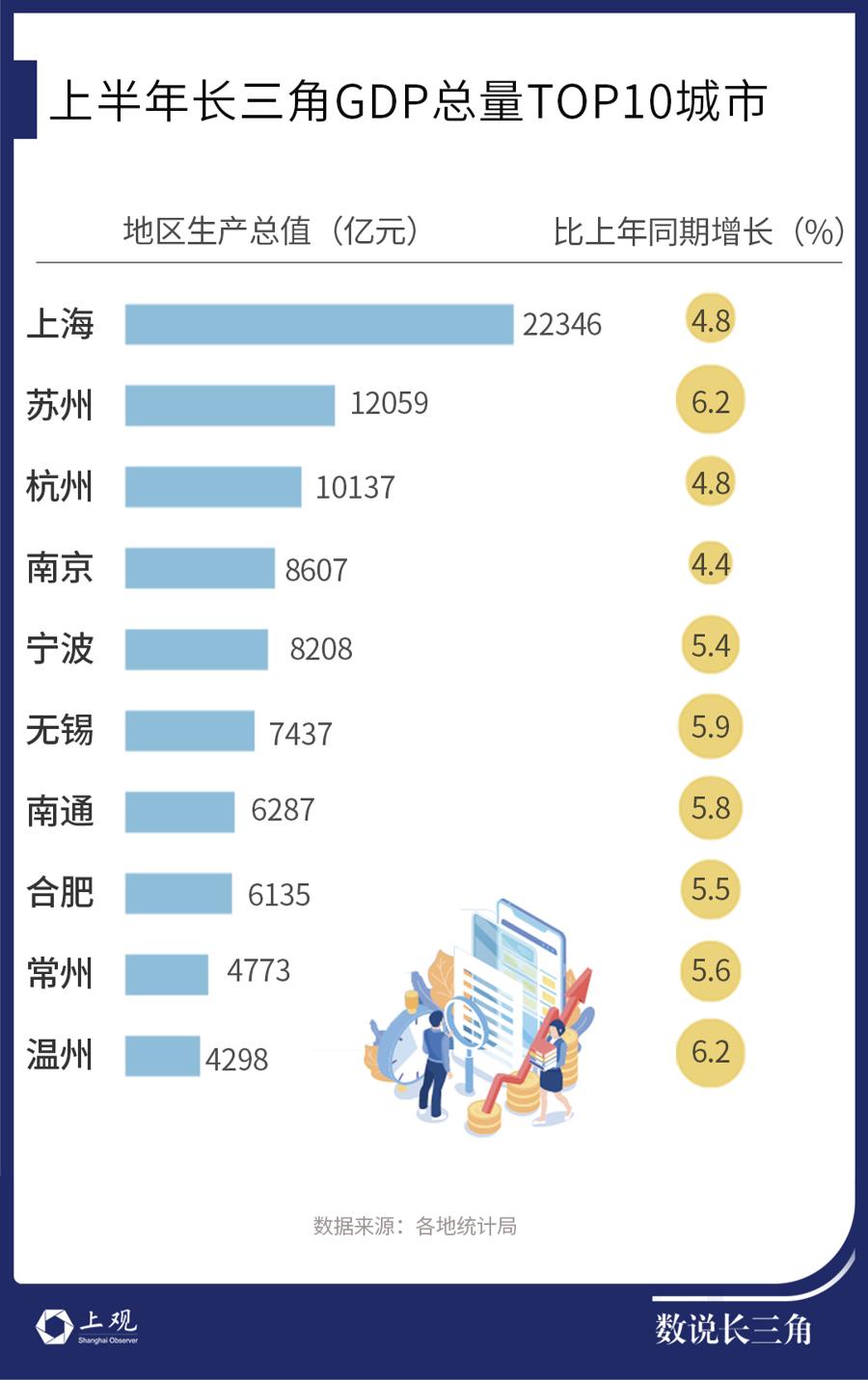 _苏北城市gdp排名_江苏苏北城市经济排名