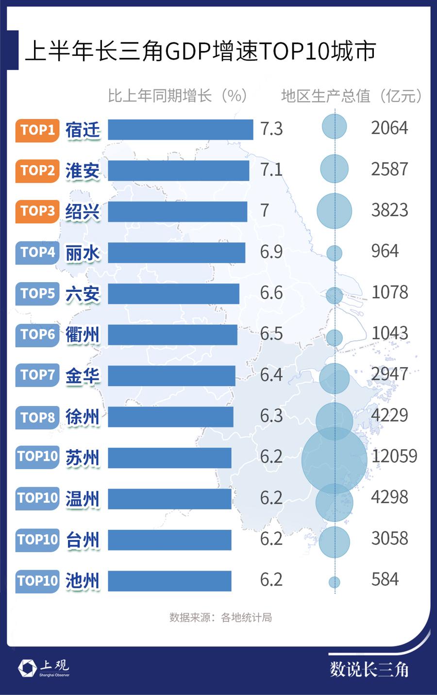 江苏苏北城市经济排名__苏北城市gdp排名