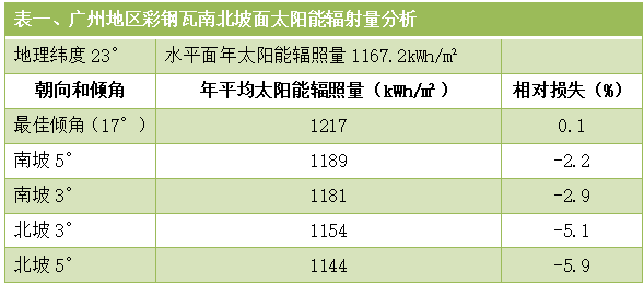 彩钢顶房屋结构图解_彩钢顶房屋结构效果图_彩钢房屋顶结构