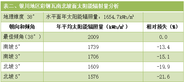 彩钢房屋顶结构_彩钢顶房屋结构图解_彩钢顶房屋结构效果图