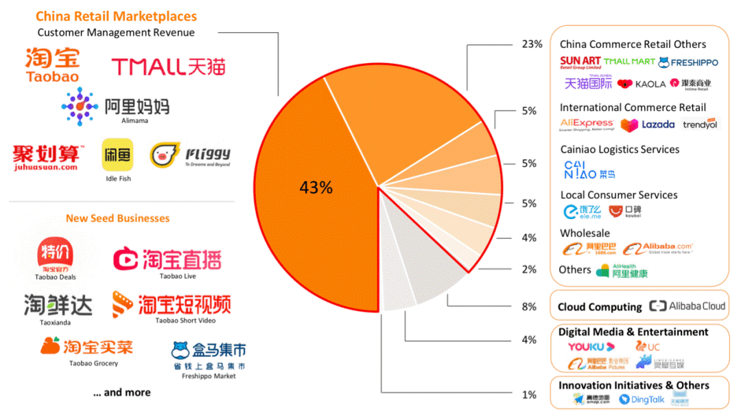 本地生活服务类app有哪些_本地生活服务_本地生活服务是什么