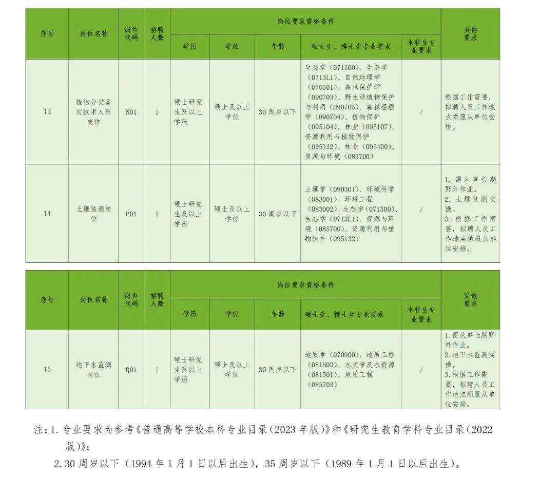 招聘信息发布_招聘信息免费发布_招聘信息