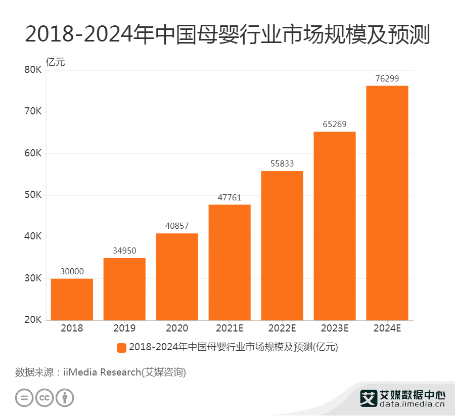 本地生活服务规模_服务规模化_服务规模化是什么意思