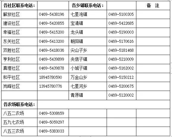 哈尔滨彩钢房厂家直销_彩钢房哈尔滨厂家电话多少_哈尔滨彩钢房