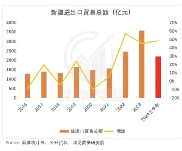 _新疆黄金分布地图_新疆黄金复刻时代去哪里买