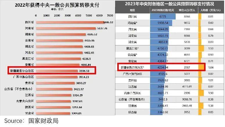 新疆黄金复刻时代去哪里买__新疆黄金分布地图