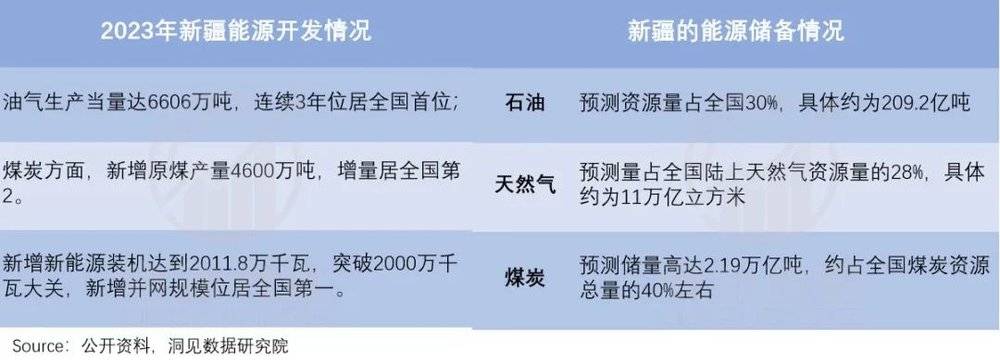 新疆黄金复刻时代去哪里买_新疆黄金分布地图_