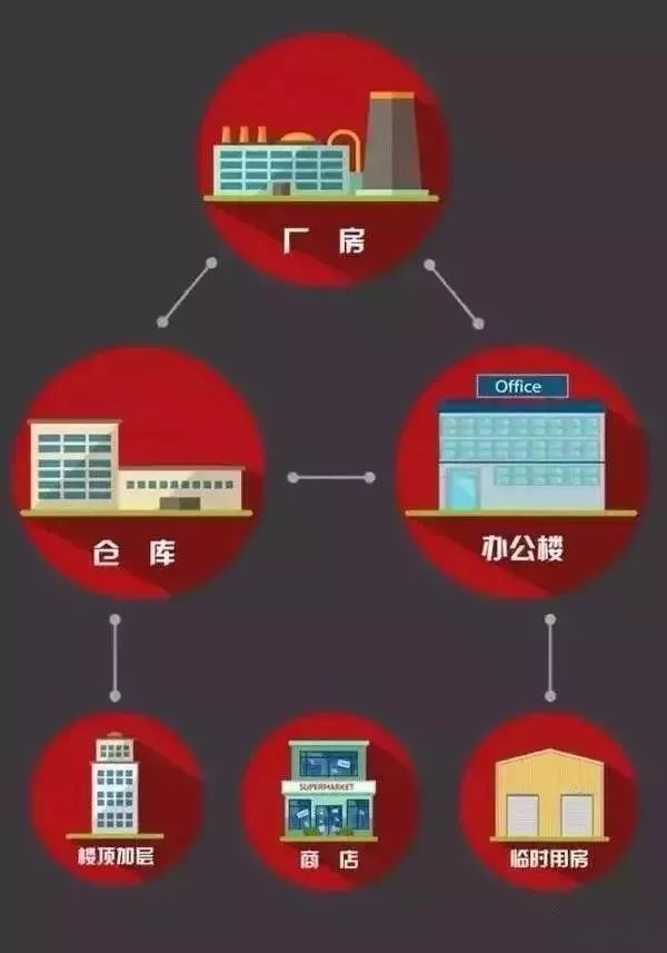 彩钢房用不用打地基_彩钢房用_彩钢房用的方管什么规格