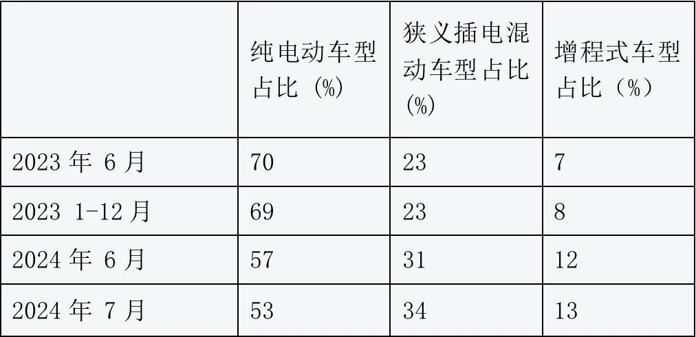 插混充满电能用多久_插电混容易坏吗_