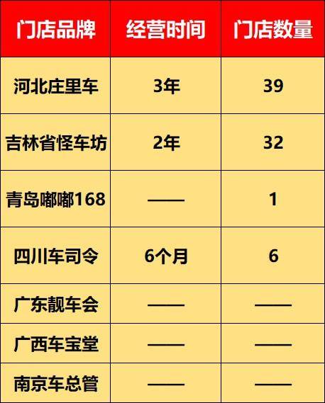 重庆洗车美容店转让_转让洗车重庆最新信息_重庆洗车场转让