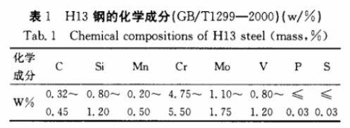 模具钢_模具钢多少钱一吨_模具钢材型号一览表