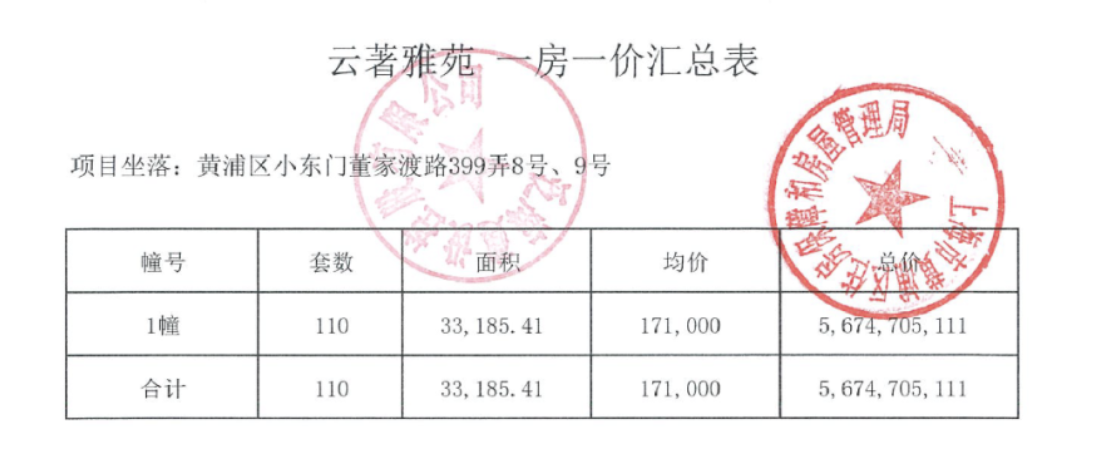 _新楼盘开盘上海_豪宅开盘活动策划