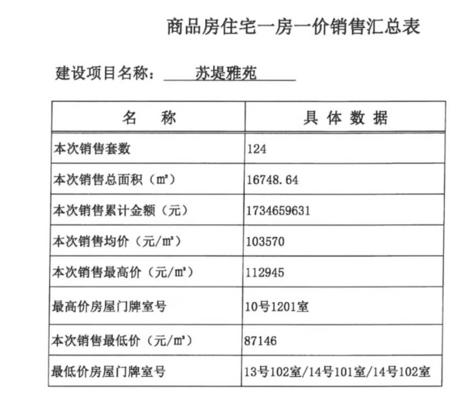 豪宅开盘活动策划_新楼盘开盘上海_