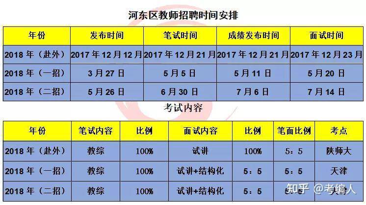 招聘信息在哪个网站看_招聘信息_招聘信息怎么发布