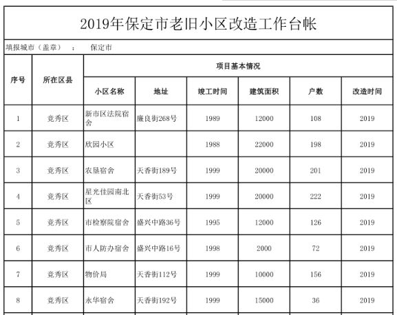 搭建彩钢板房价格_保定彩钢房搭建_保定彩钢瓦房制作厂家