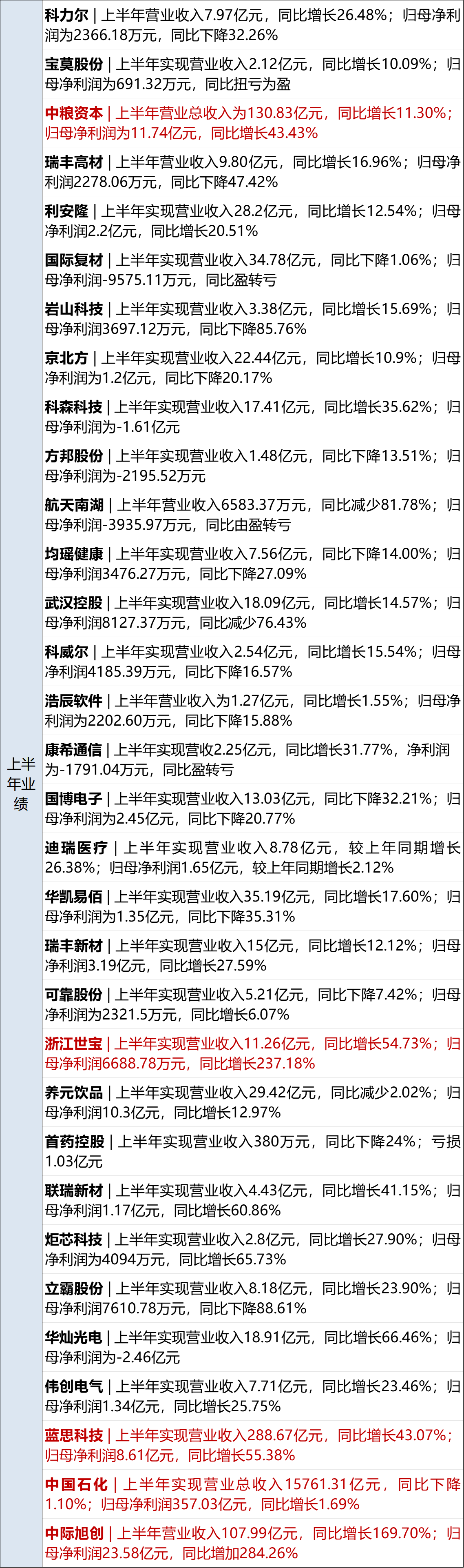 _住建部关于养老院建设标准规定_养老住房设计