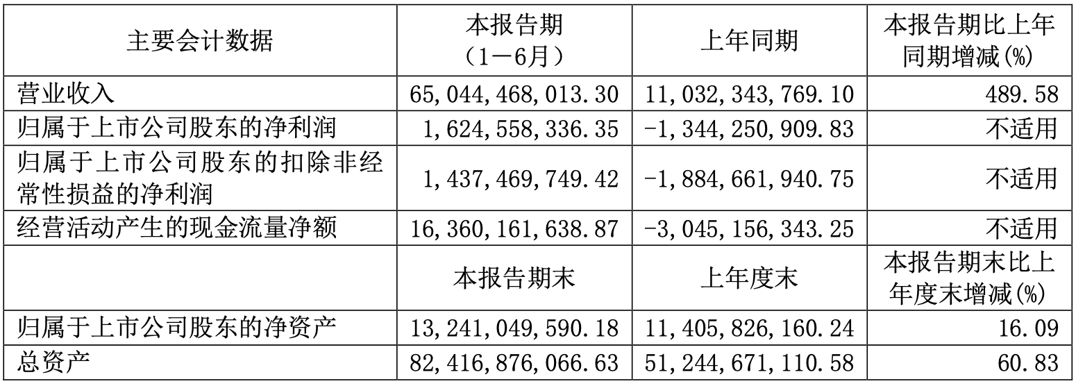 华为股权价格_华为股利政策_