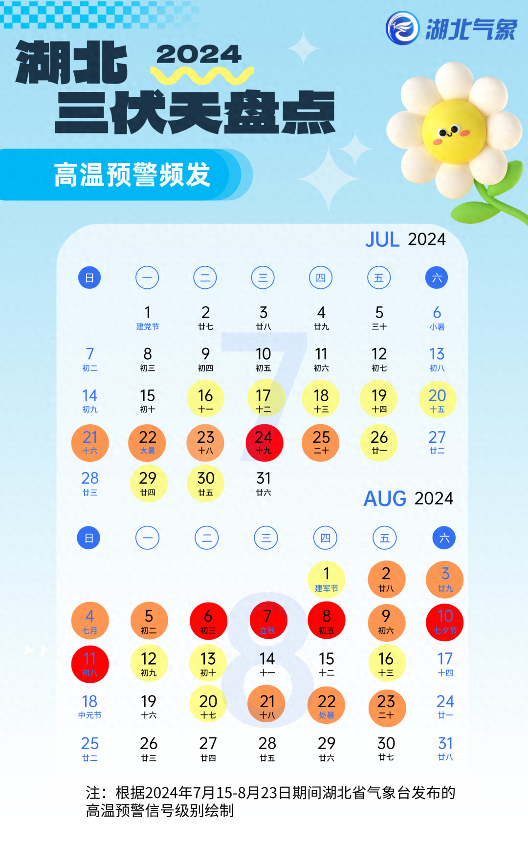 今日出伏 局地40℃！还要热多久？湖北人：这伏出了又好像没出......__今日出伏 局地40℃！还要热多久？湖北人：这伏出了又好像没出......