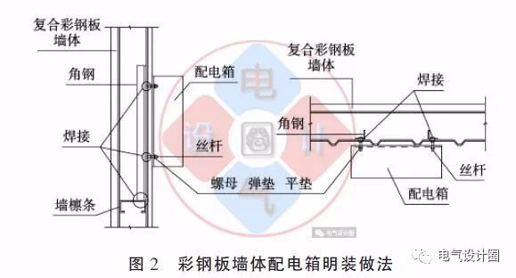 彩钢房制作方法_彩钢房制作教程_彩钢房制作方法视频教程