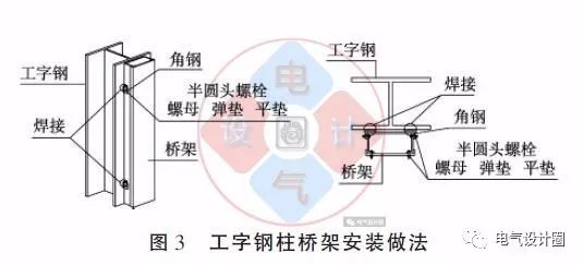 彩钢房制作方法_彩钢房制作方法视频教程_彩钢房制作教程