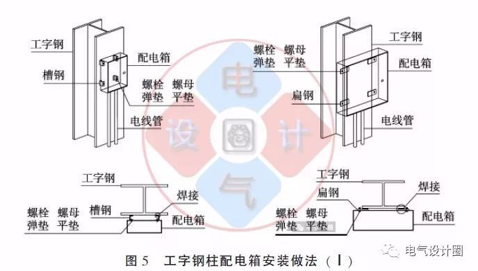 彩钢房制作方法视频教程_彩钢房制作教程_彩钢房制作方法