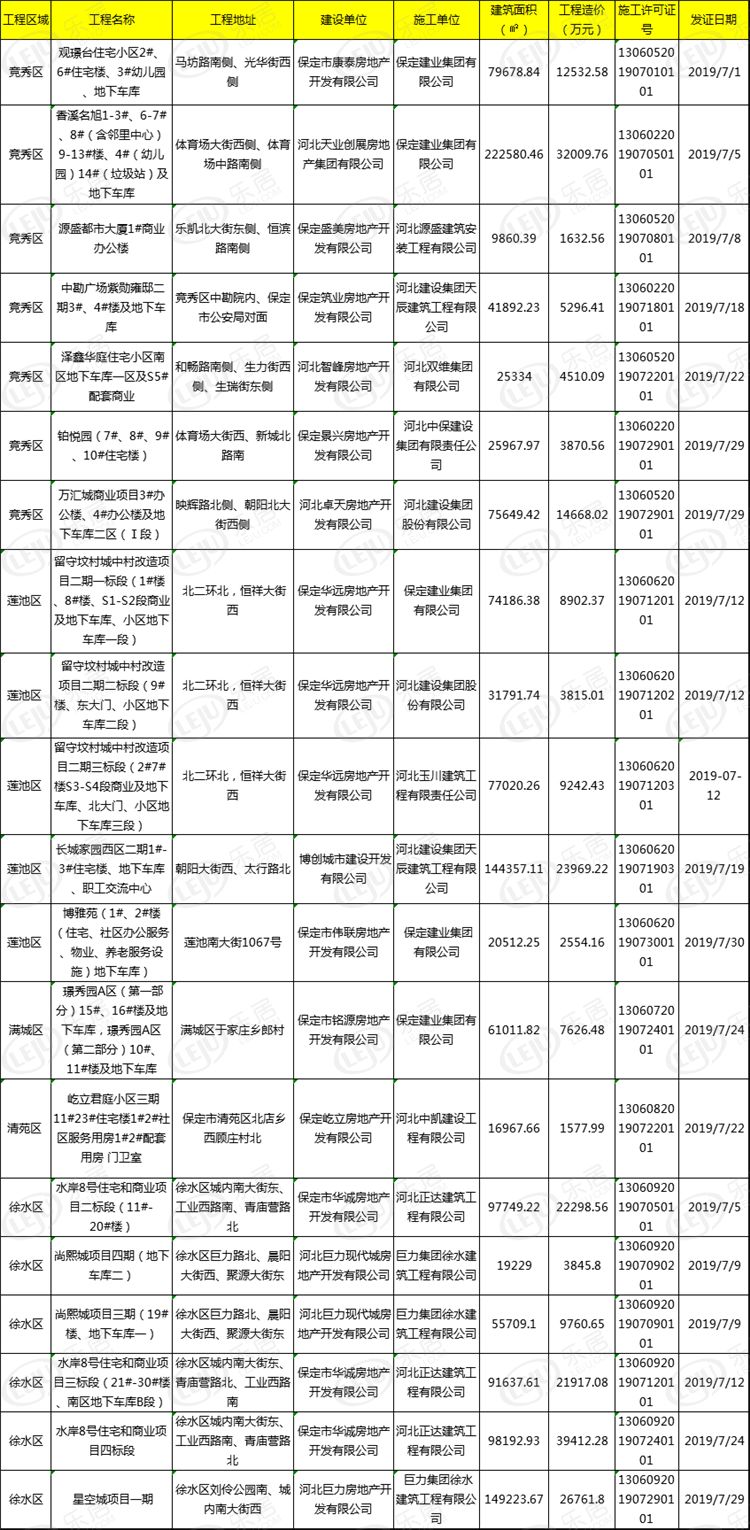 保定彩钢房_保定市彩钢房安装企业电话_保定市彩钢瓦