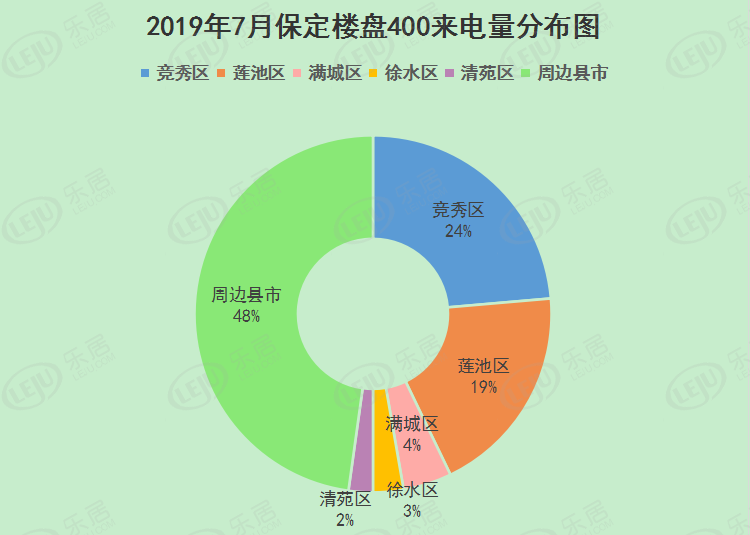 保定彩钢房_保定市彩钢房安装企业电话_保定市彩钢瓦