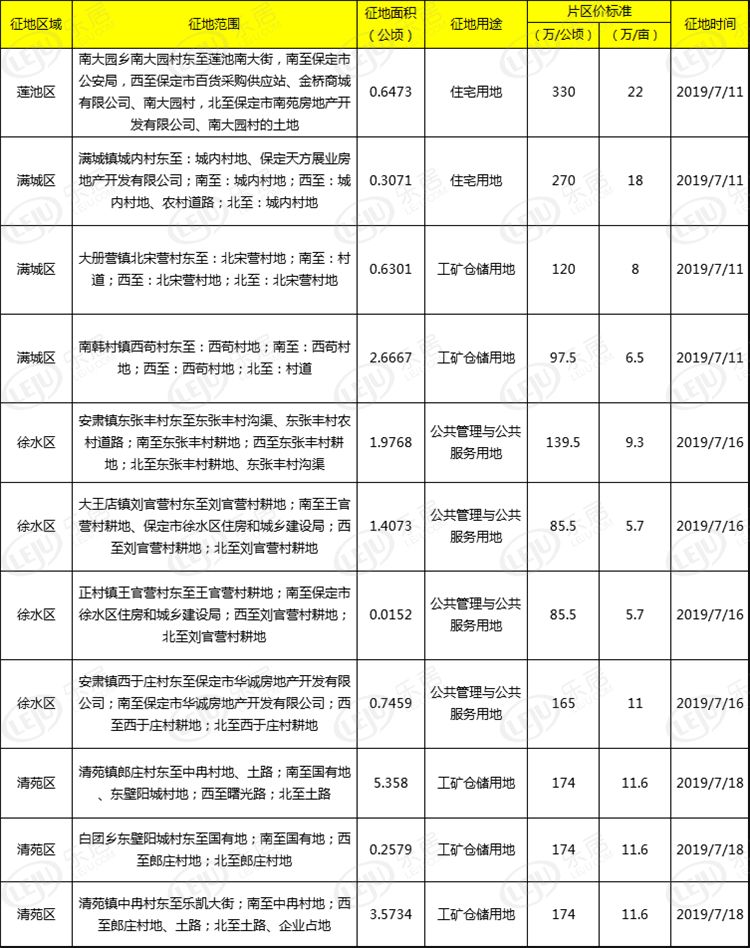 保定市彩钢房安装企业电话_保定彩钢房_保定市彩钢瓦