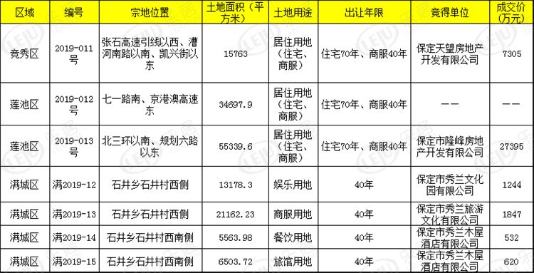 保定市彩钢房安装企业电话_保定市彩钢瓦_保定彩钢房