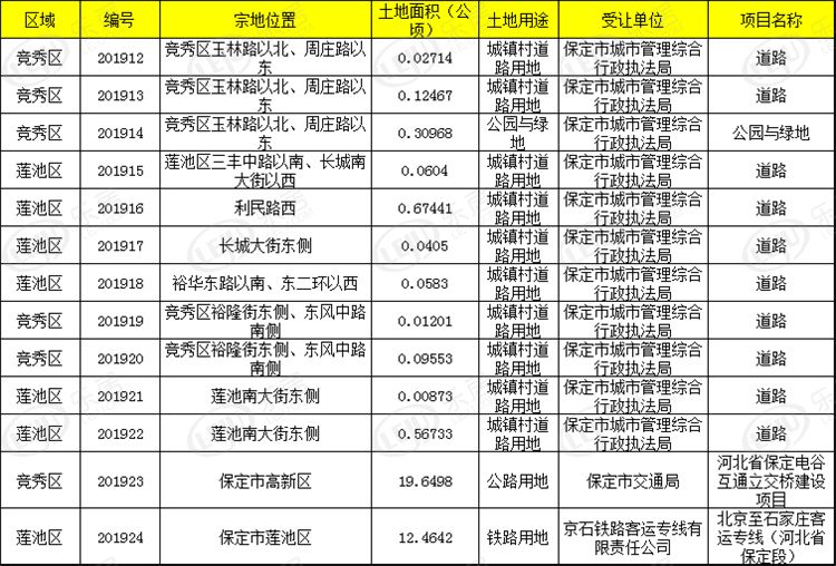 保定彩钢房_保定市彩钢瓦_保定市彩钢房安装企业电话